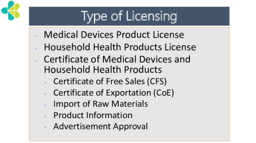 Type of Licensing